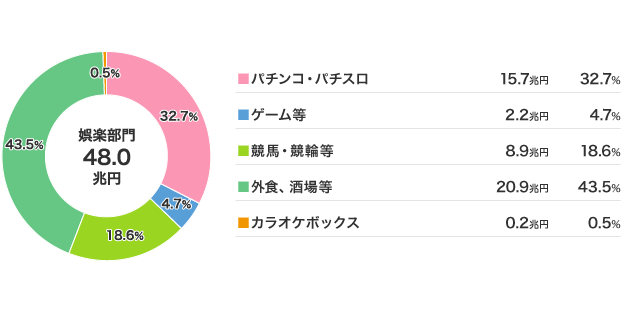 解説