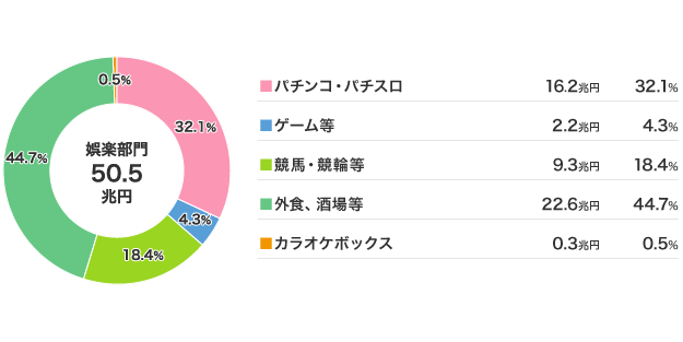 解説