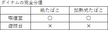 ダイナム リーディングカンパニーとして Esg メディア 業界関係者様向け情報