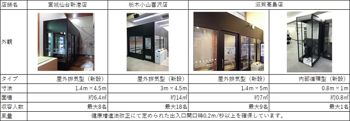 ダイナム リーディングカンパニーとして Esg メディア 業界関係者様向け情報