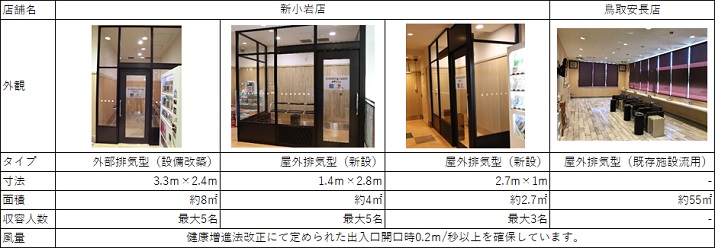 喫煙室仕様２