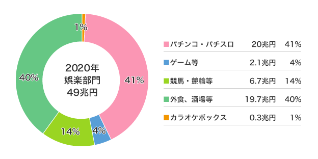 パチンコ 業界 2020