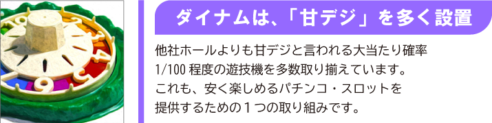 ダイナムは、「甘デジ」を多く設置