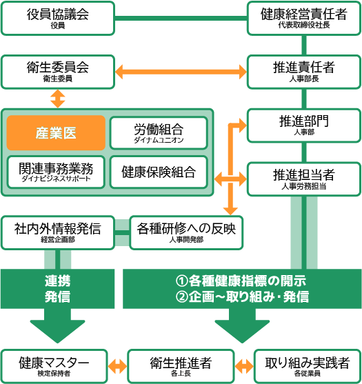 体制を表した図