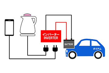 インバーターの概要図