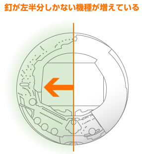 釘の左半分しかない機種が増えている