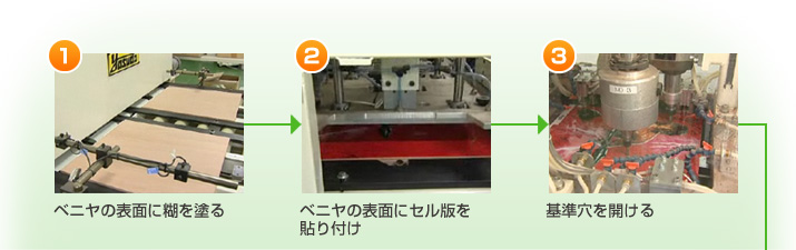 ①ベニヤの表面に糊を塗る ②ベニヤの表面にセル版を貼り付け ③基準穴を開ける