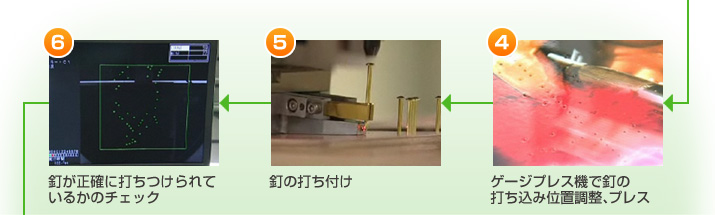 ④ゲージプレス機で釘の打ち込み位置調整、プレス ⑤釘の打ち付け ⑥釘が正確に打ちつけられているかのチェック