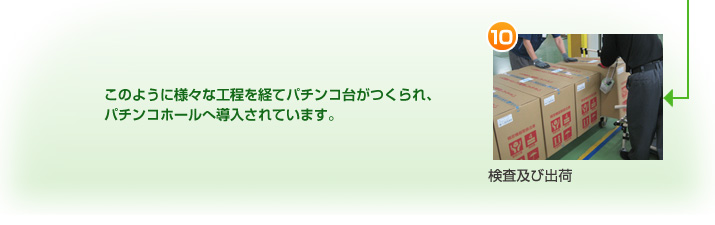 ⑩検査及び出荷 このように様々な工程を経てパチンコ台がつくられ、パチンコホールへ導入されています。