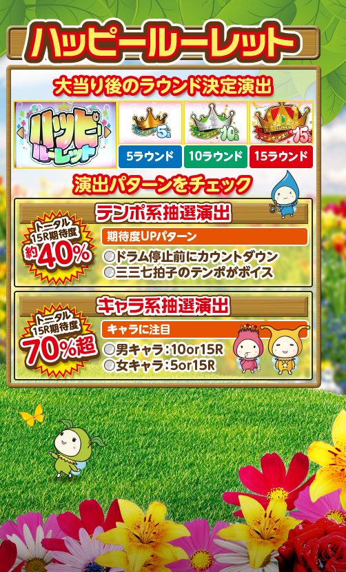 ハッピールーレット　大当たり後のラウンド決定演出