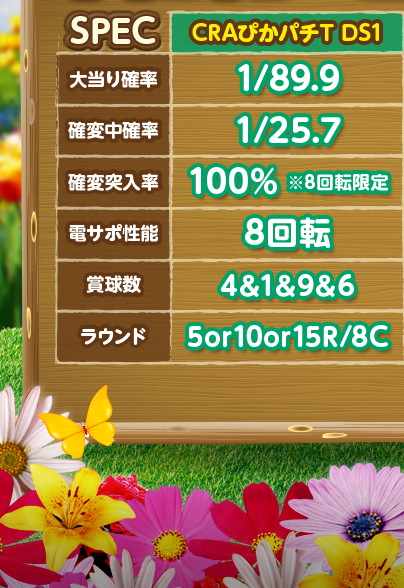 CRAぴかパチT DS1　大当たり確率1/89.9、確変中確率1/25.7、確変突入率100%（8回転限定）、電サポ性能8回転、賞球数4&1&9&6、ラウンド5or10or15R/8C