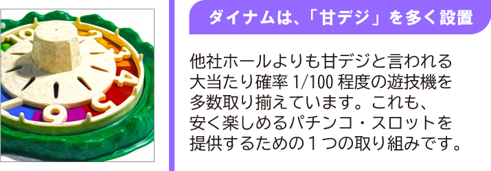 ダイナムは、「甘デジ」を多く設置