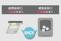 3.現金残高が精算され、返却口からお札と硬貨が出てきます。