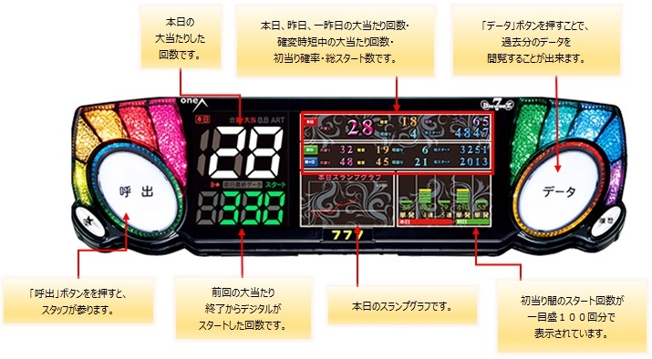 トップランプのご利用説明について