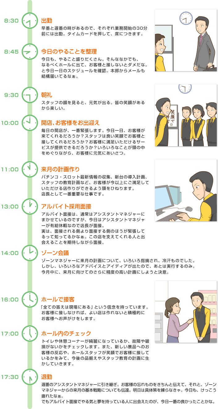 店長の一日