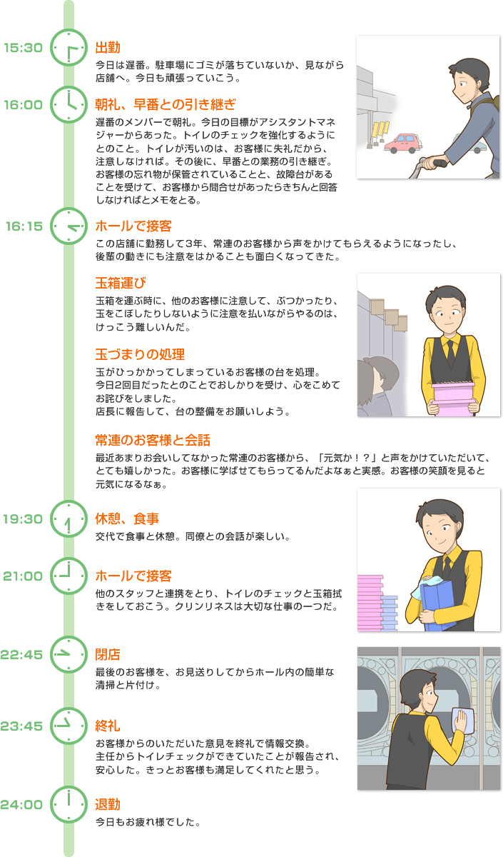 スタッフの一日