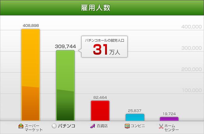 雇用人数