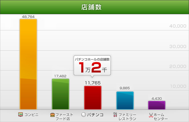 ダイナム パチンコ業界って