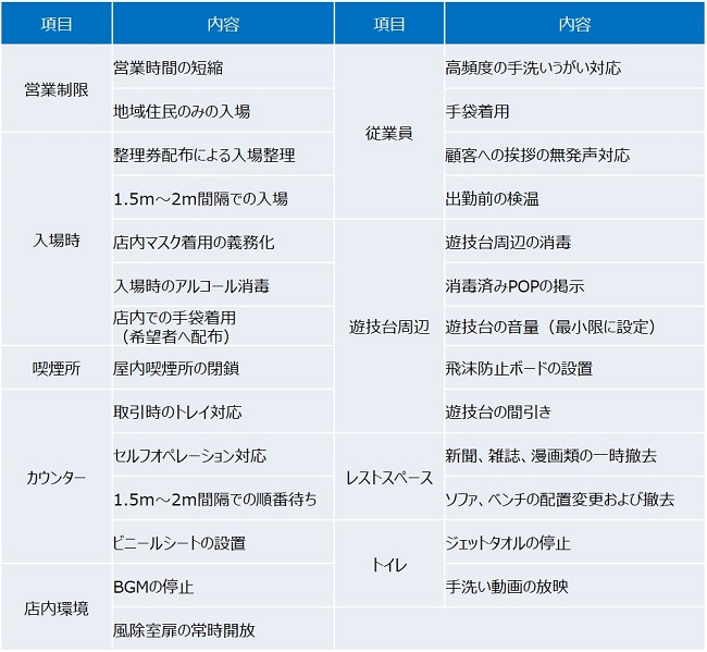 要請 秋田 県 休業 新型コロナ休業要請協力金の申請方法・申請書類が公表されました（R2.4.30）