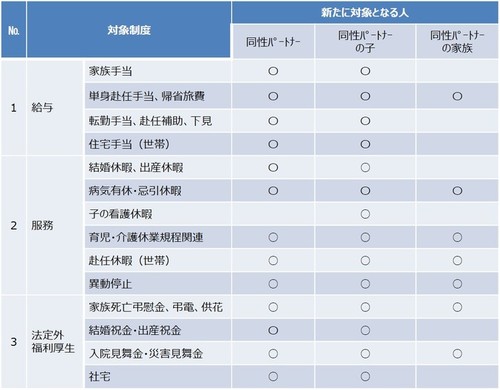 制度一覧.jpgのサムネール画像