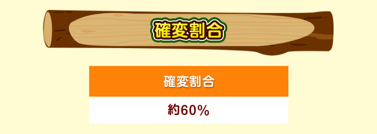 確変割合 約60％