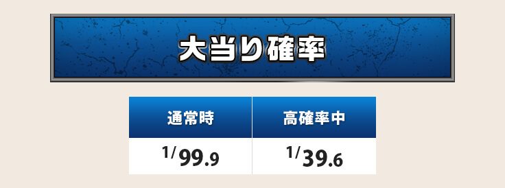 大当り確率 通常時　1/99.9　高確率中　1/39.6
