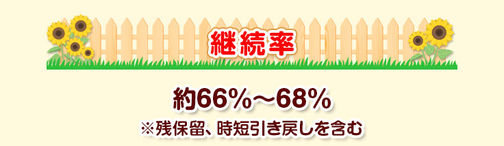 継続率 約66％～68％ ※残保留、時短引き戻しを含む