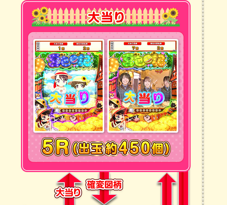 大当り 5R(出玉約450個) 確変図柄