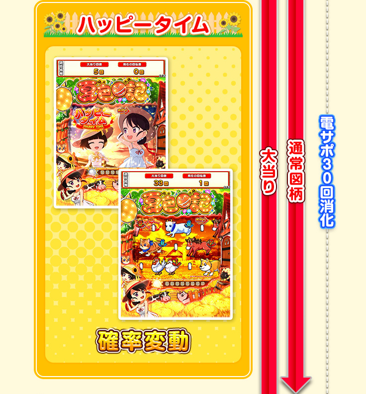 ハッピータイム 確率変動