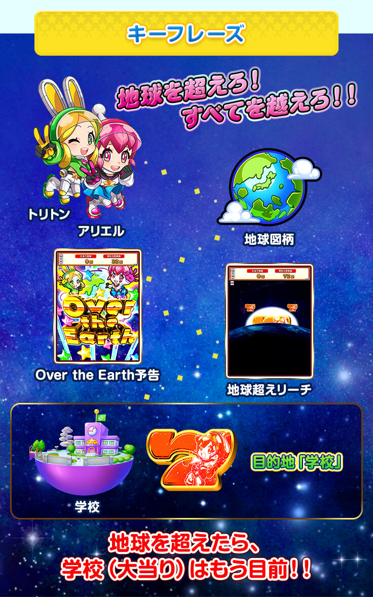 キーフレーズ 地球を超えろ！すべてを越えろ！！ 目的地「学校」 地球を超えたら、学校（大当り）はもう目前！！