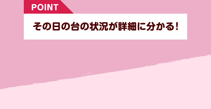 POINT その日の台の状況が詳細に分かる！