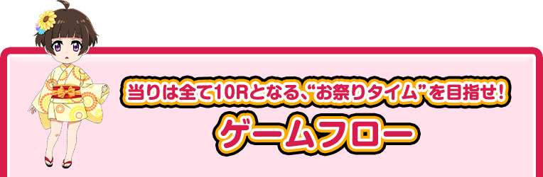 当りは全て10Rとなる、お祭りタイムを目指せ！ ゲームフロー