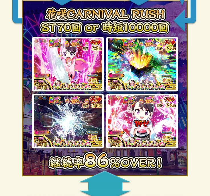 ゲームフロー 花咲CARNIVAL RUSH ST70回 or 時短10000回 継続率86％OVER！