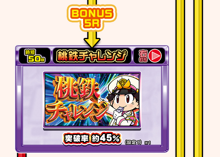 ゲームフロー：桃鉄チャレンジ