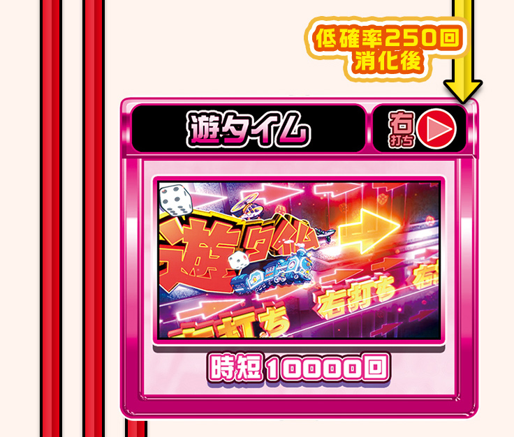 ゲームフロー：遊タイム