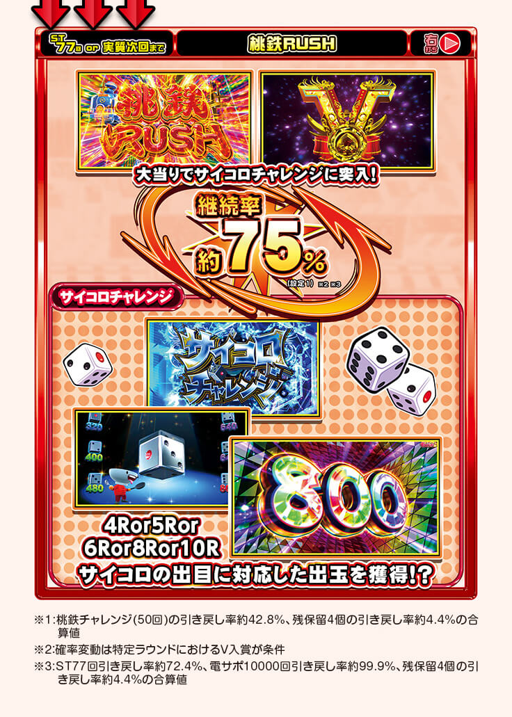 ゲームフロー：桃鉄RUSH、サイコロチャレンジ