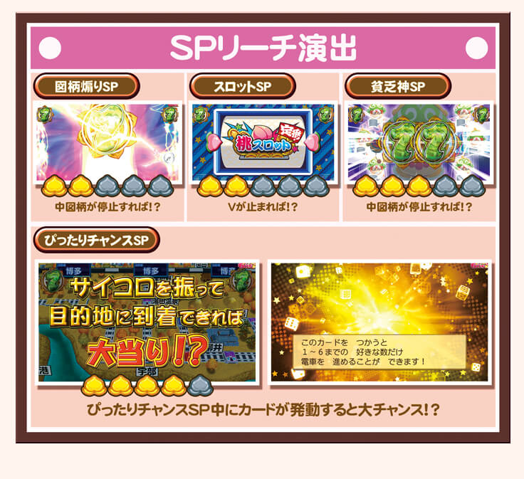 SPリーチ演出