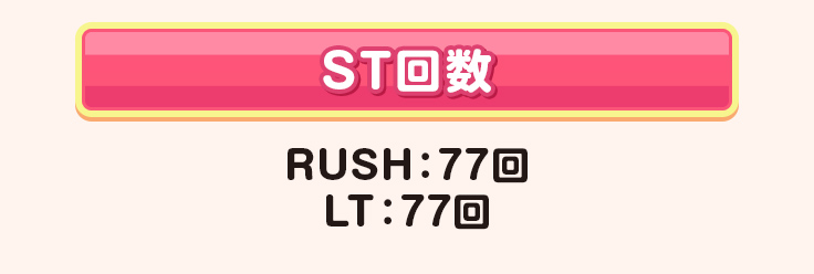 ST回数 RUSH：77回 LT：77回