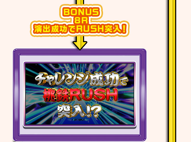 ゲームフロー：チャレンジ成功で桃鉄RUSH突入！？