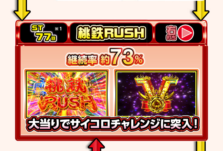 ゲームフロー：桃鉄RUSH