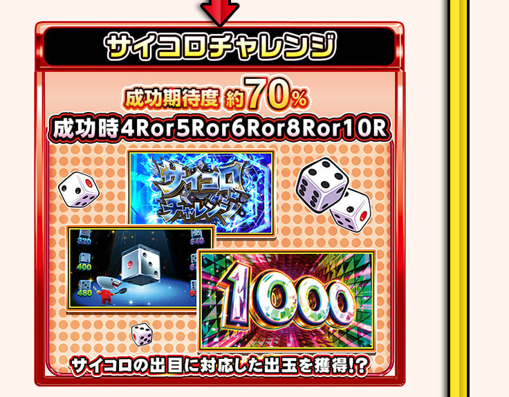 ゲームフロー：サイコロチャレンジ