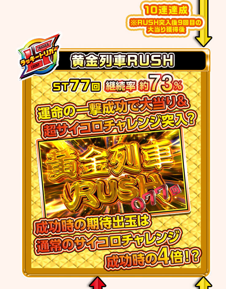 ゲームフロー：黄金列車RUSH