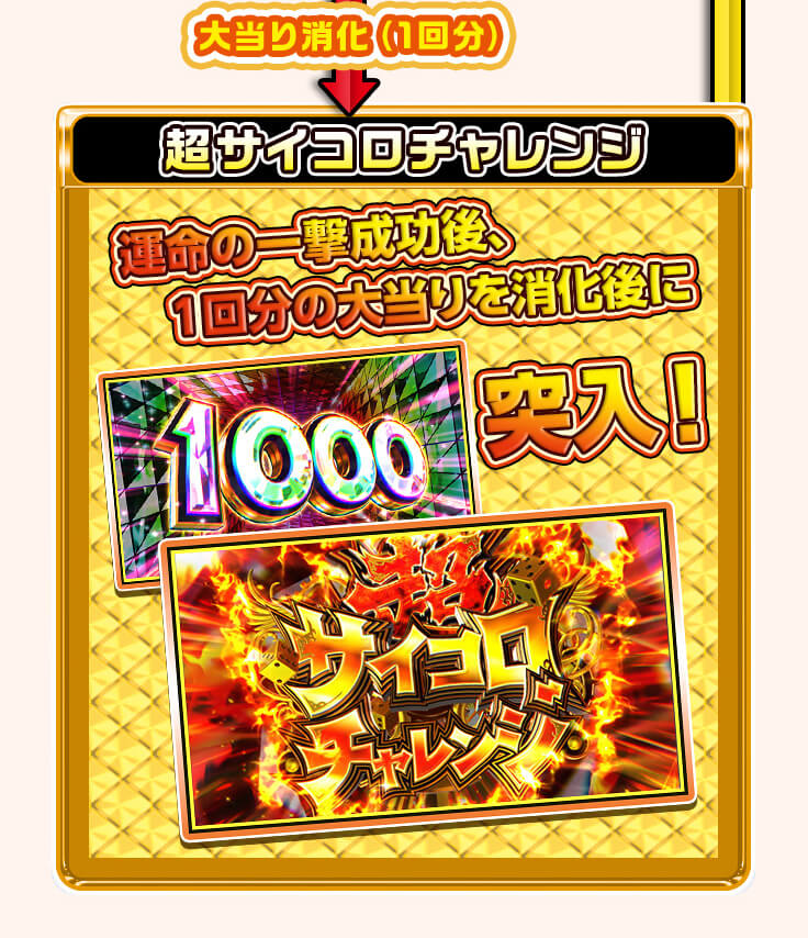 ゲームフロー：超サイコロチャレンジ