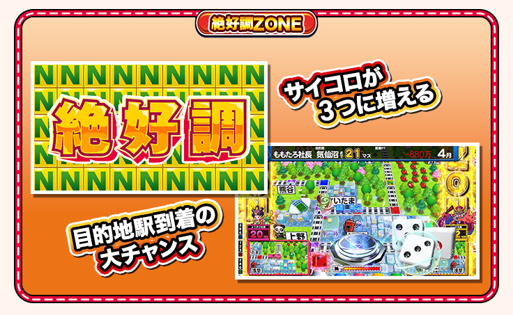 絶好調ZONE