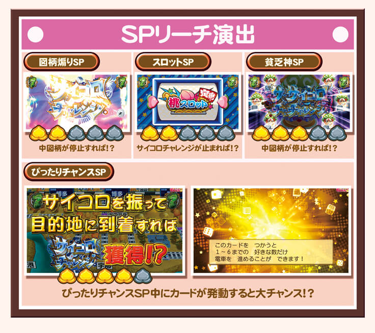SPリーチ演出