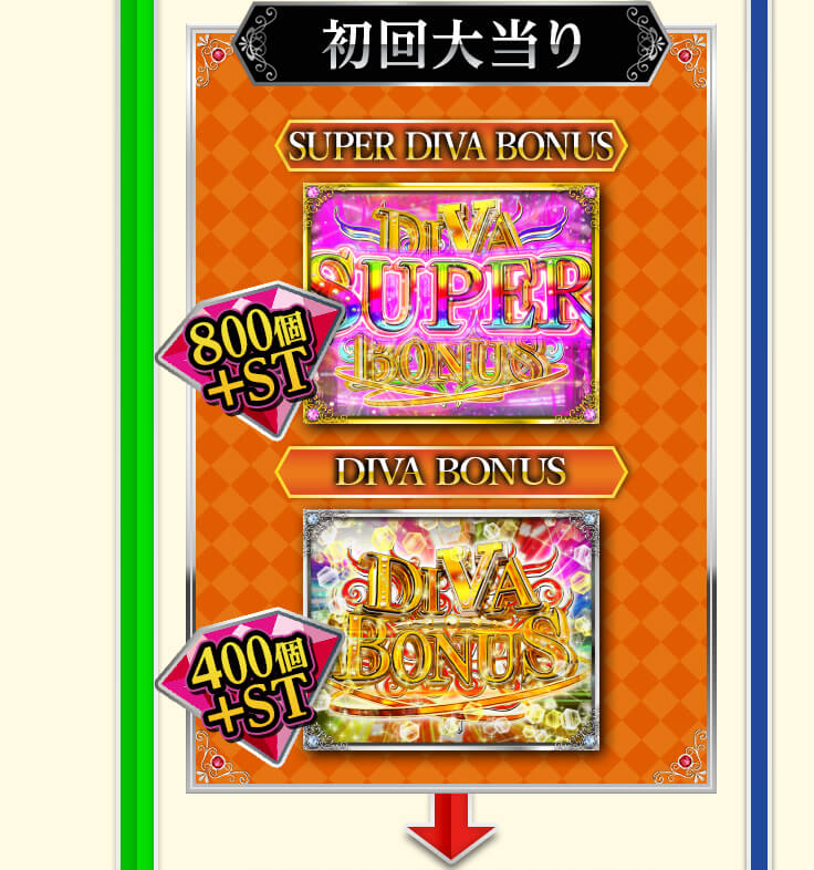ゲームフロー　初回大当り　SUPER DIVA BONUS、DIVA BONUS