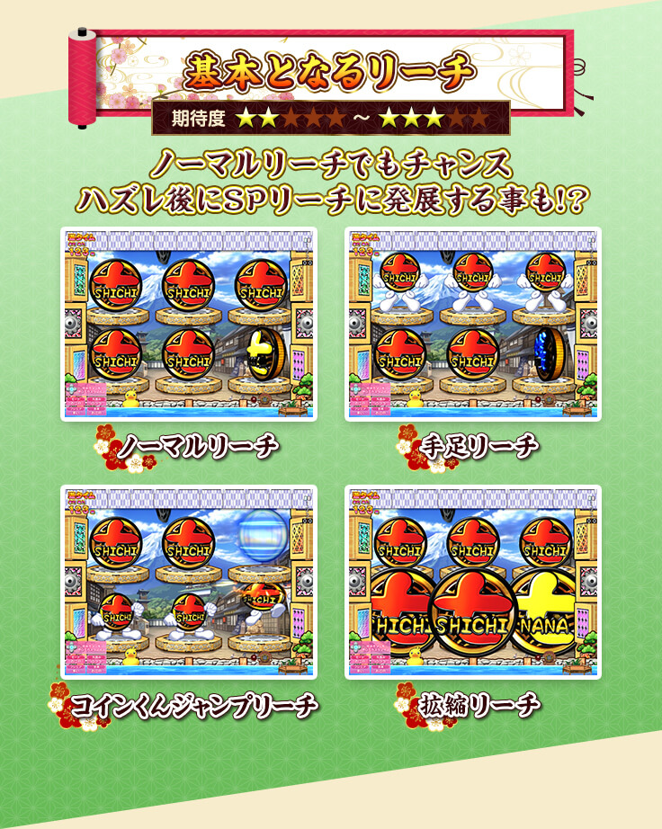 ノーマルリーチ　ノーマルリーチでもチャンス ハズレ後にSPリーチに発展する事も!? ノーマルリーチ、手足リーチ、コインくんジャンプリーチ、拡縮リーチ