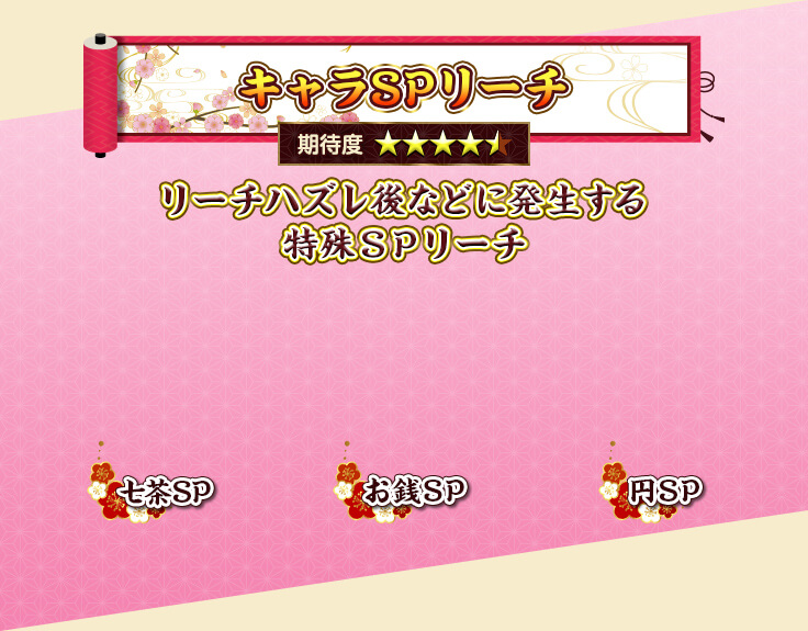 キャラSPリーチ　リーチハズレ後などに発生する　特殊ＳＰリーチ　七茶SP、お銭SP、円SP
