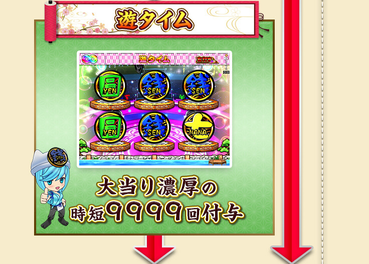 ゲームフロー　遊タイム 大当り濃厚の時短9999回付与