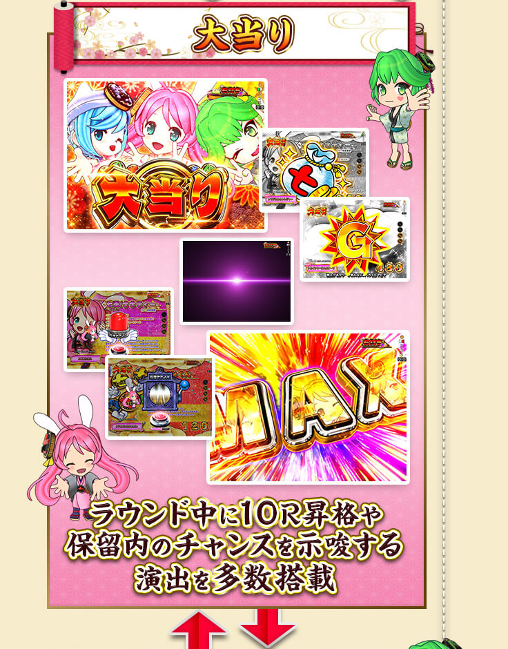 ゲームフロー　大当り ラウンド中に10R 昇格、保留連演出多数搭載